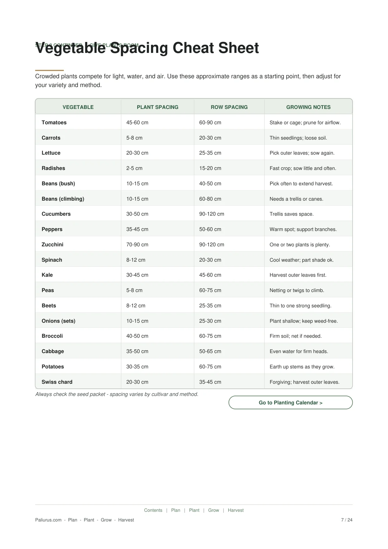 Vegetable Spacing Cheat Sheet